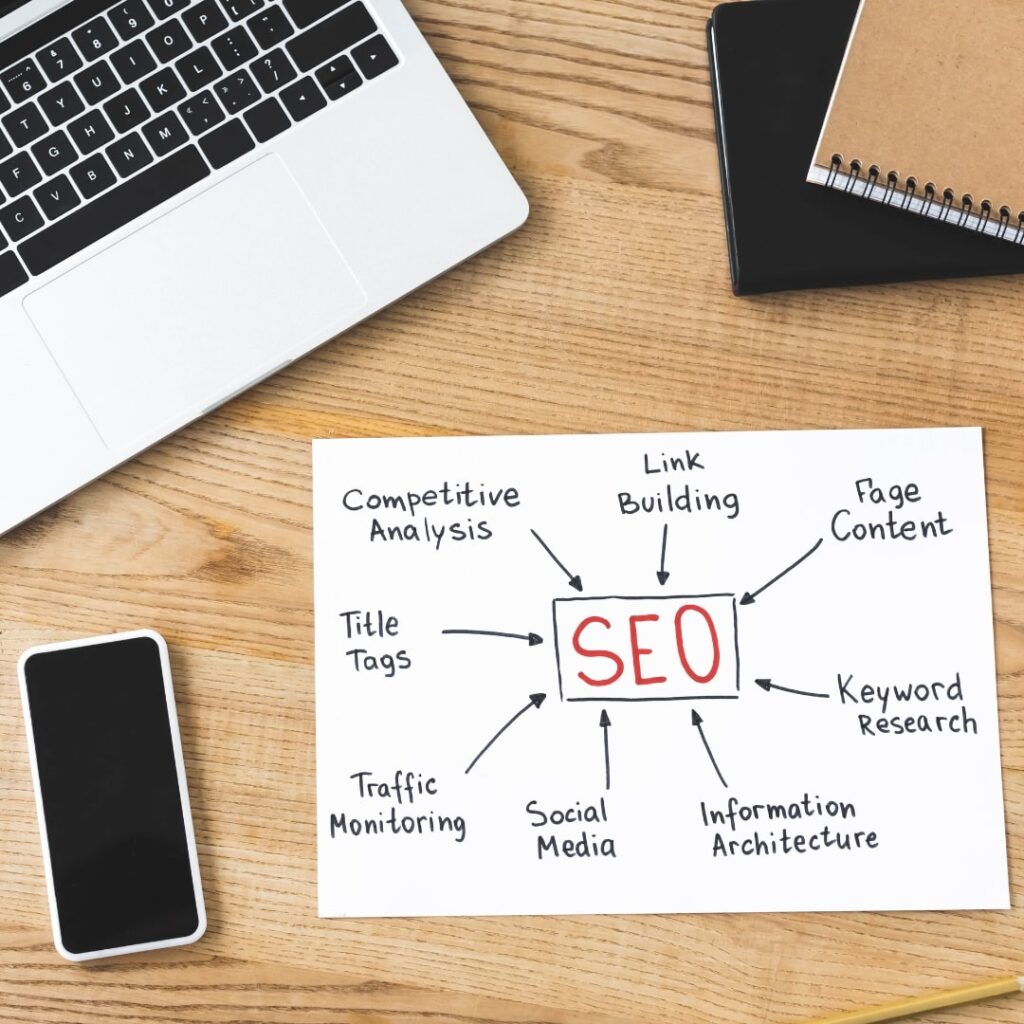 SEO content strategy diagram on desk showing elements like link building and keyword research — useful for creating SEO content for dentists.