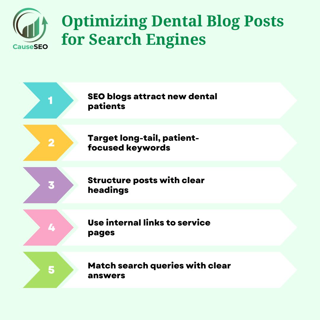 Infographic with five tips for optimizing dental blog posts for search engines, including keyword use and internal linking.