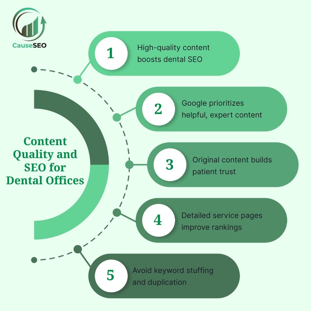 Infographic showing key content strategies to improve SEO for Dental Offices in 2025.