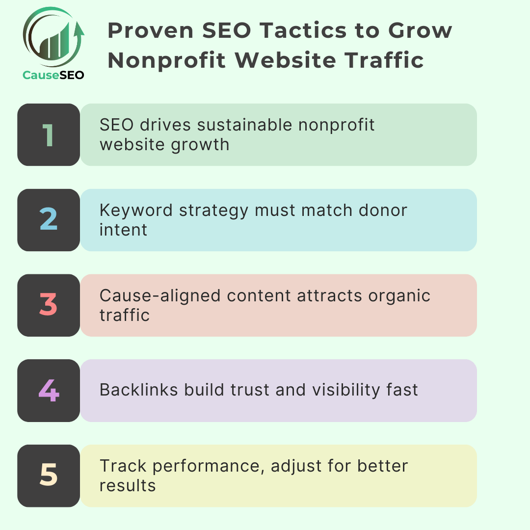 Grow Nonprofit Website Traffic with proven tactics like donor-aligned keywords and backlinks.