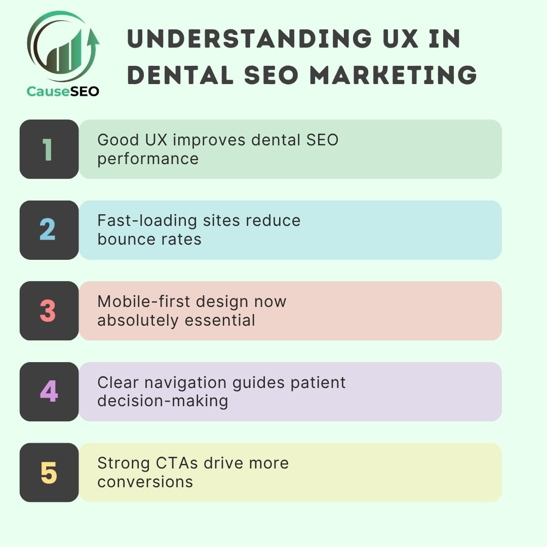 UX in Dental SEO Marketing tips for improving performance, speed, and patient conversions