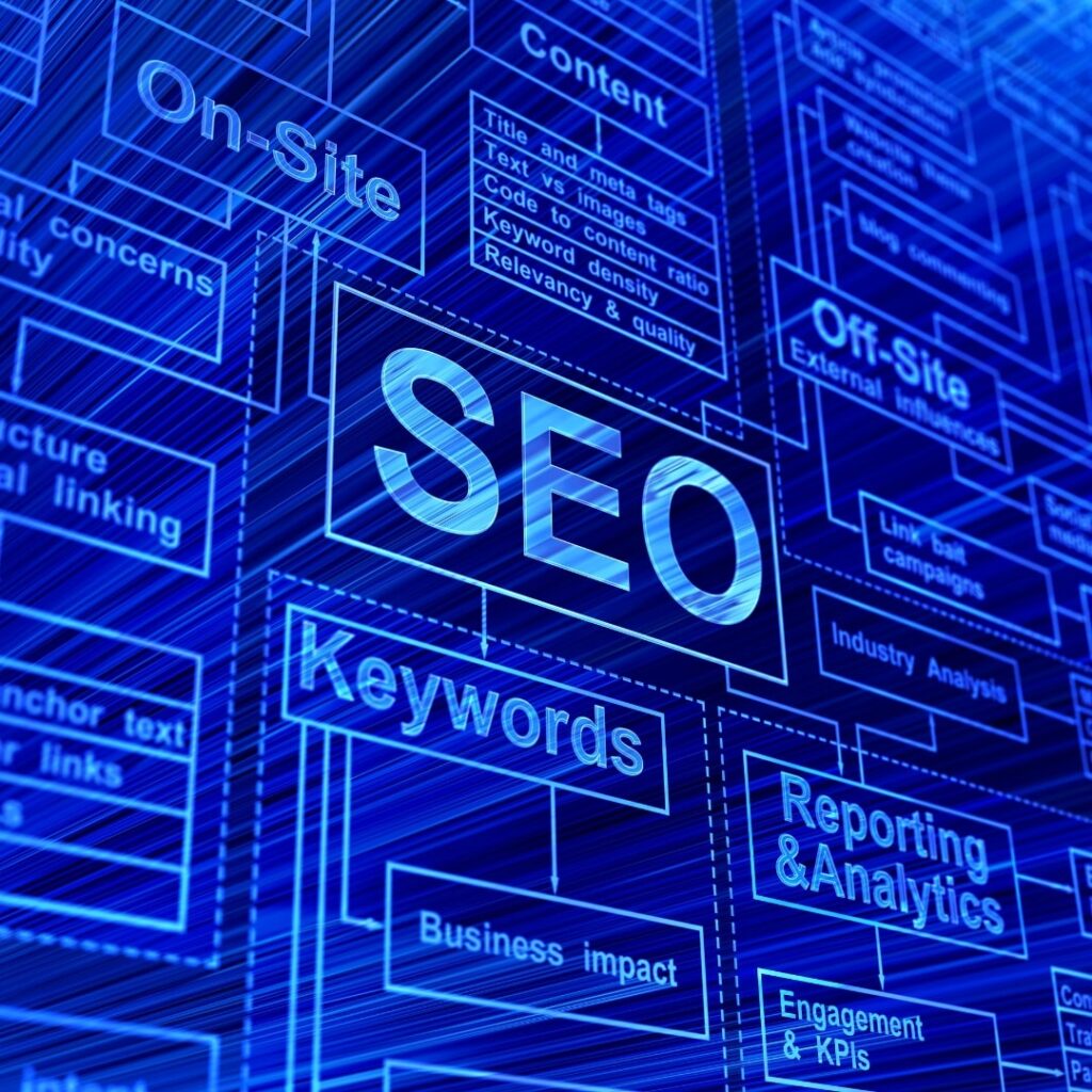 Internal Linking in Dental SEO represented by a complex on-site and off-site SEO structure.