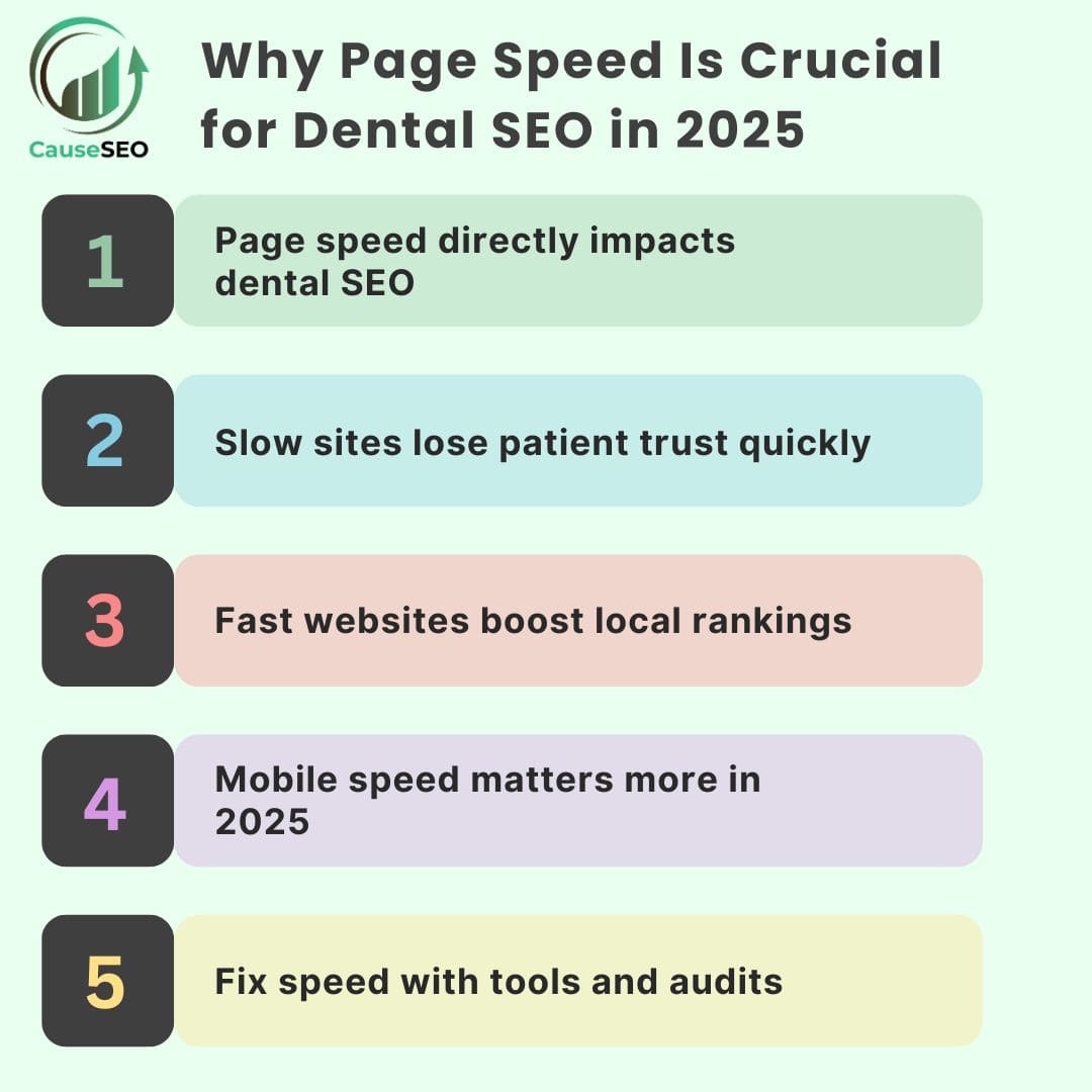 Infographic with tips on page speed for Dental SEO in 2025