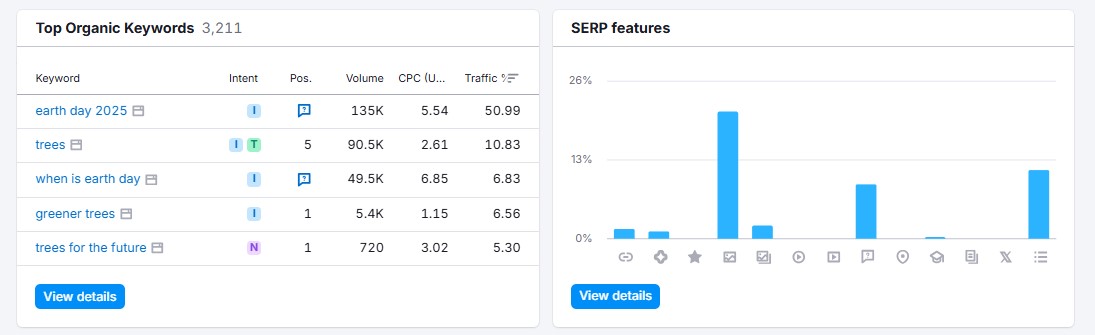 SEO Keywords for nonprofits