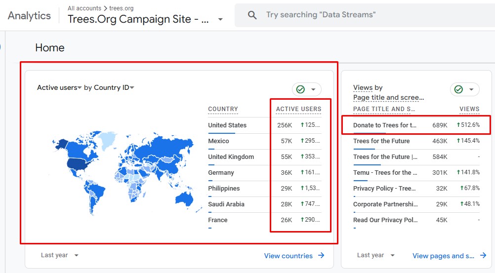 SEO for non profits results