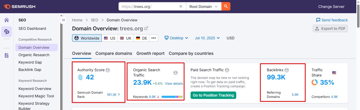 SEO for nonprofits and backlinks