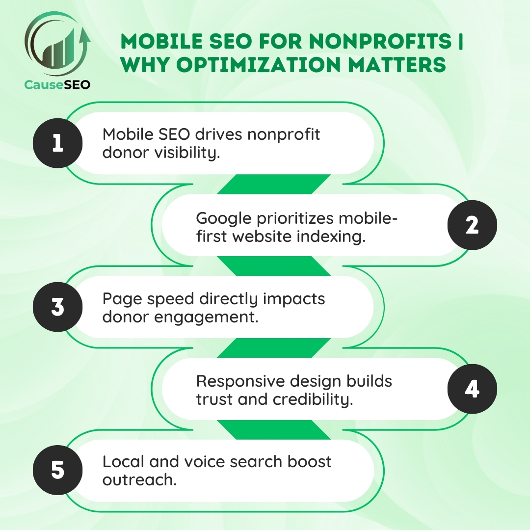 Infographic highlighting five key points of Mobile SEO for Nonprofits, including visibility, page speed, and local search.